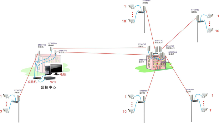 无线传输系统的结构图