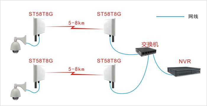 简述无线网桥带宽与传输距离的关系