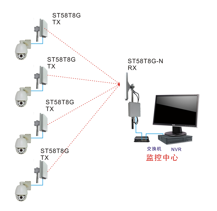 无线网桥传输带宽的计算方式介绍