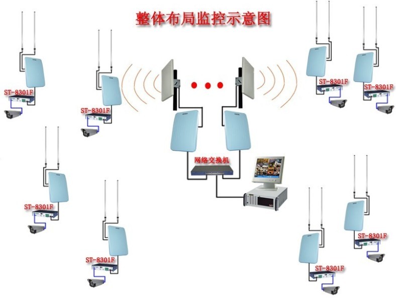 港口码头无线传输系统传输系统