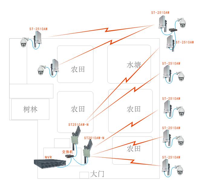 农田无线传输系统结构图