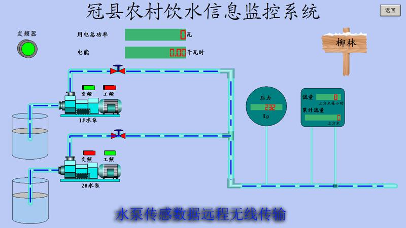 图一 水泵数据无线网桥远程传输到水务局监控室