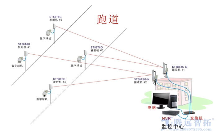 无线传输系统拓扑图
