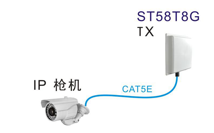 监控系统的前端部分