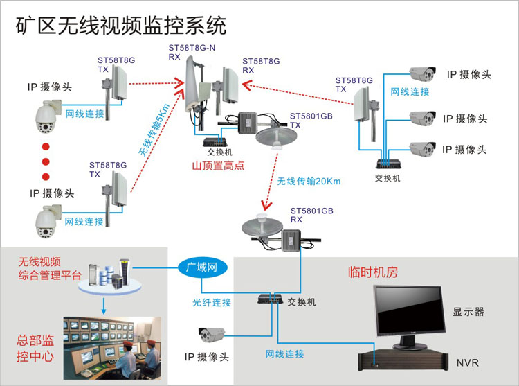 矿区无线传输系统拓扑结构图