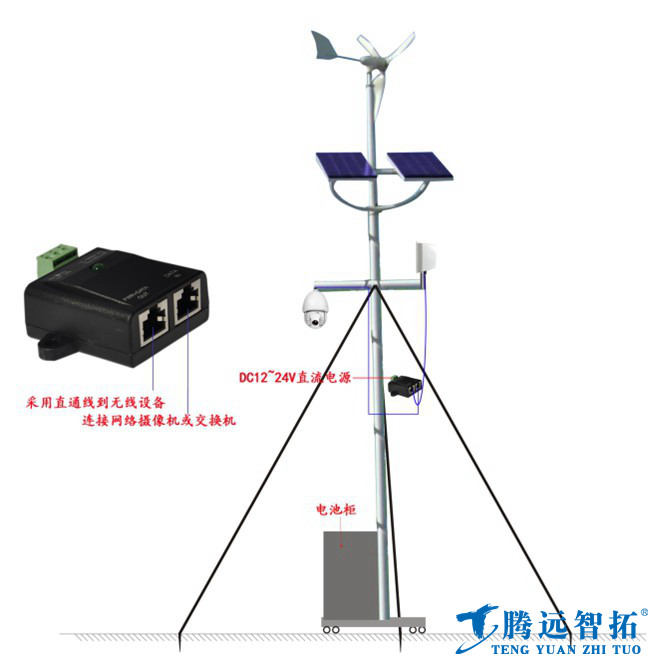 无线传输系统监控点结构示意图