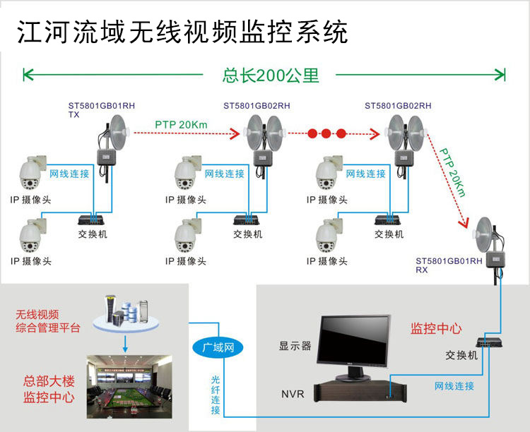 江河水资源无线传输用什么无线网桥好？