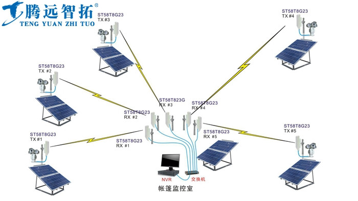 2018无线传输技术市场应用介绍