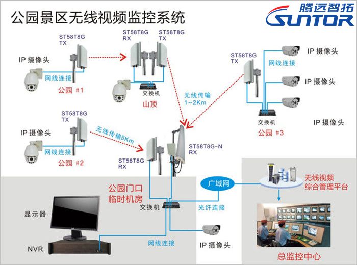 五一假期到来，景区应当如何做好景区安防工作？