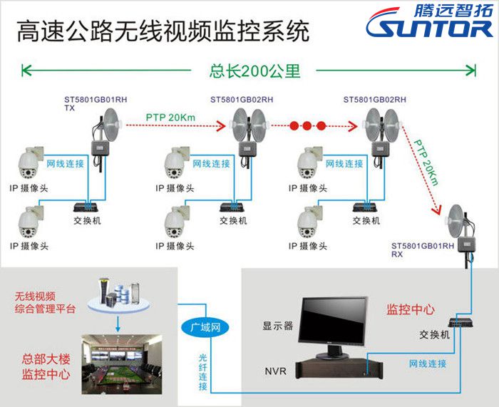 高速公路无线传输系统保障人们的出行安全