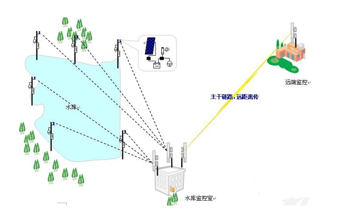 河流监控用哪种设备好？