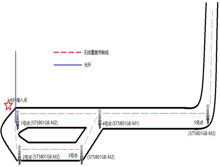 现场方案实施拓扑图1