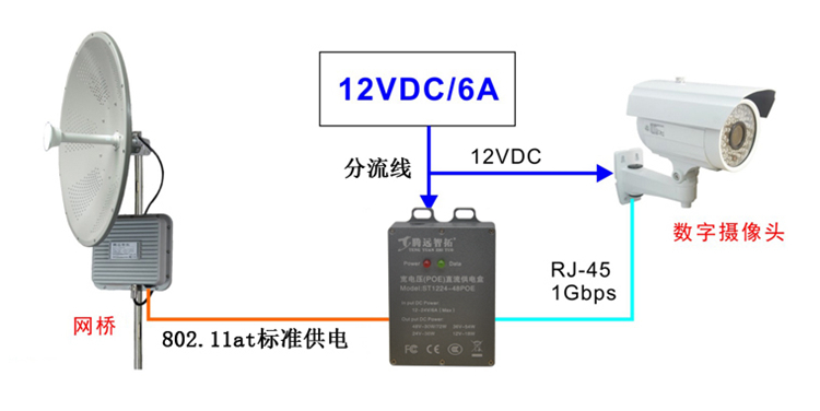 无线传输系统中如何配置电源