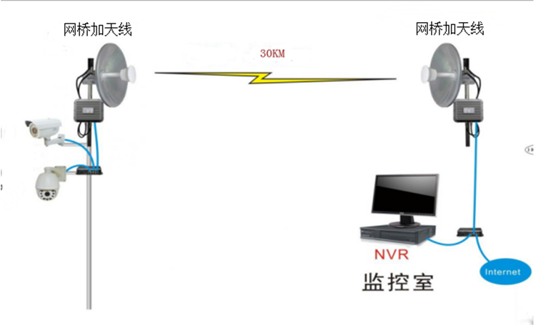 现场无线传输方案拓扑图