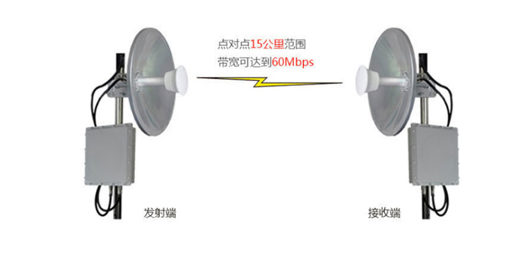 关于微波无线传输系统知识详解