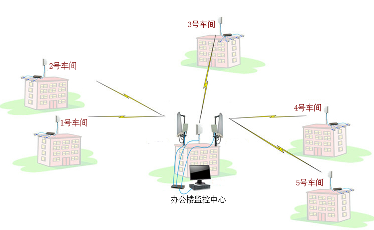 办公楼监控方案网络拓扑图