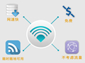 一张图教你认识免费WIFI的潜在危机
