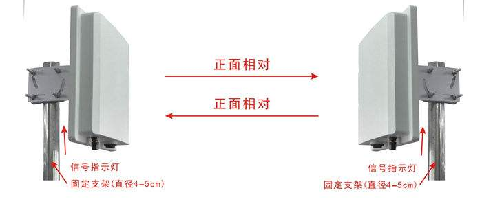安装无线网桥是应该注意哪些事项？